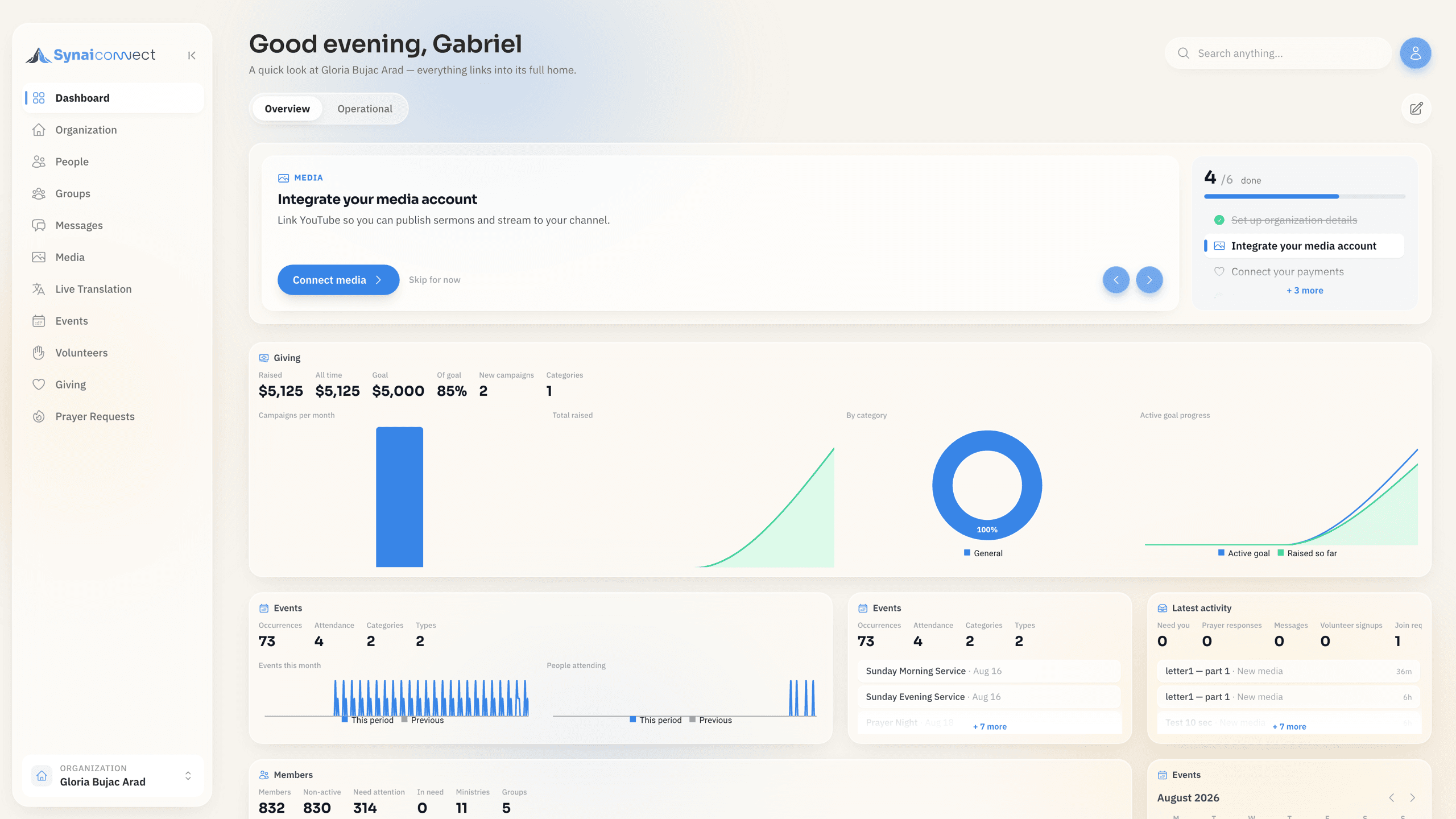 The SynaiConnect dashboard — giving, events, members and activity in one view